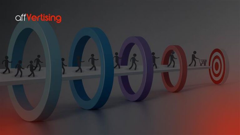 Affiliate Marketing Funnel Explained
